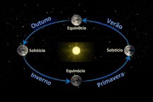 Transição de tempo